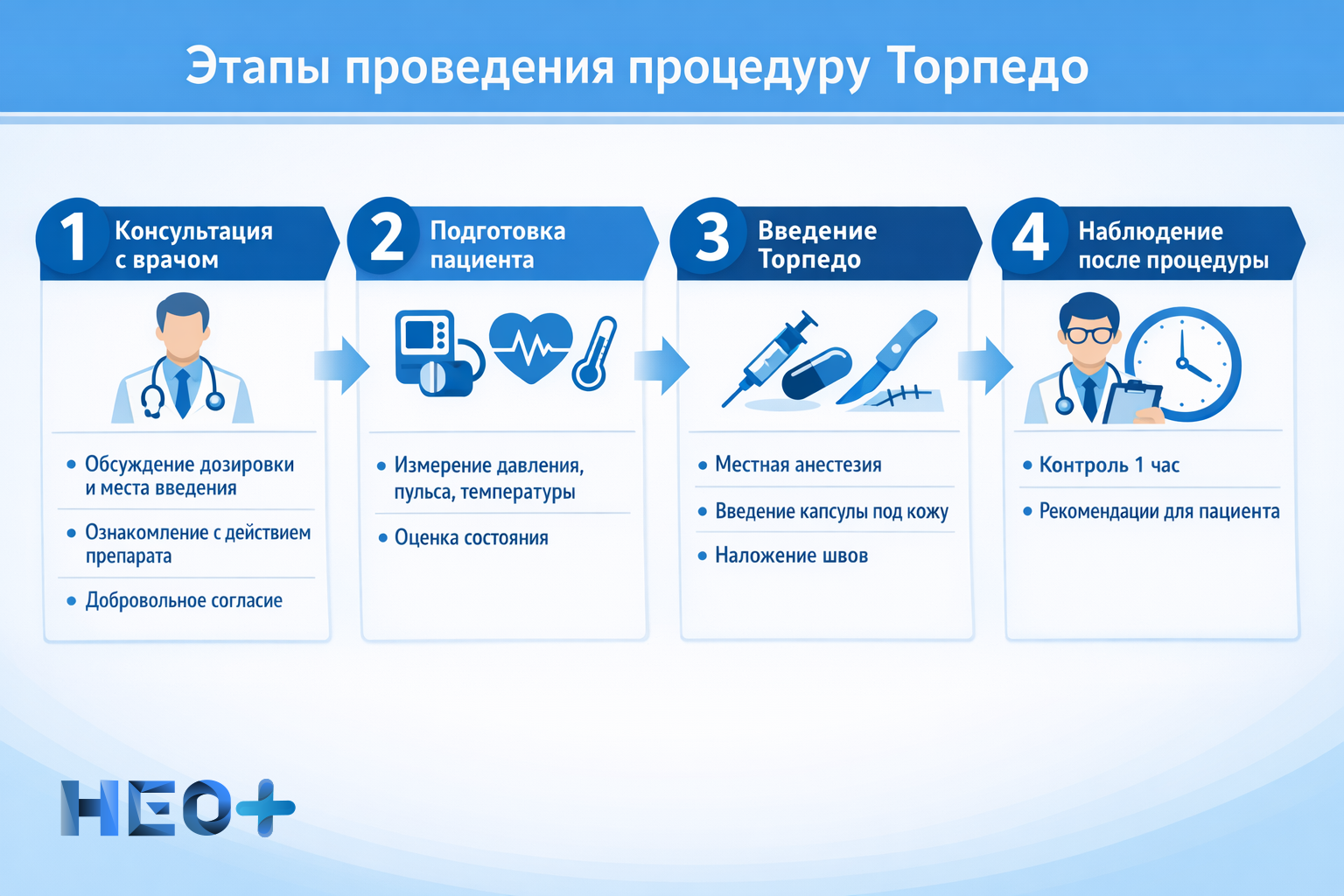 Что такое вшивание Торпедо?